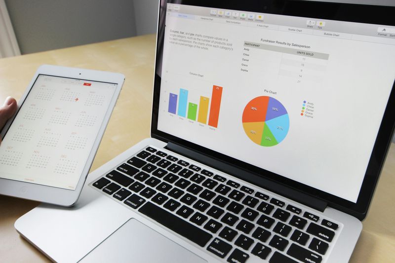Dátumok az SAP Business One-ban